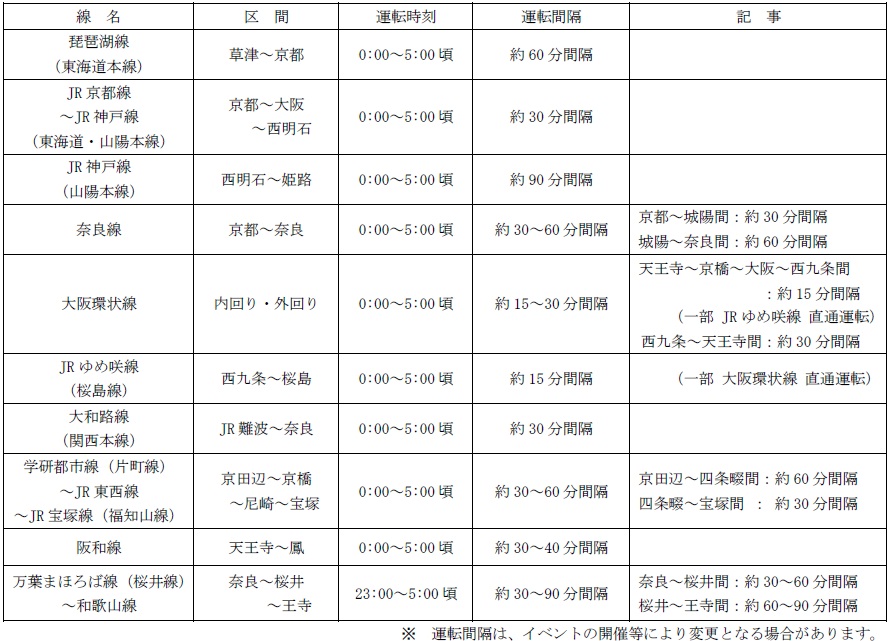 終夜臨時列車として運転する区間と概要