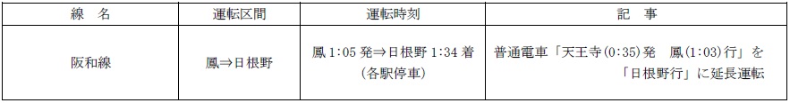 大晦日終電後に臨時列車を運転する区間と概要