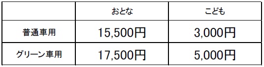 おねだん