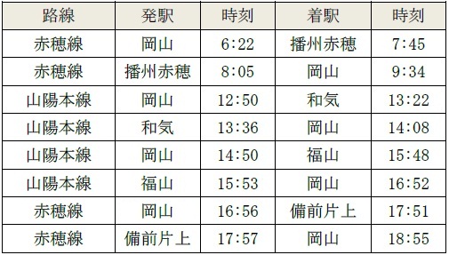 運行開始日の時刻・区間