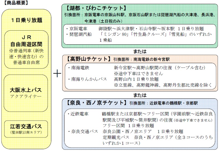 冬の関西1デイパス