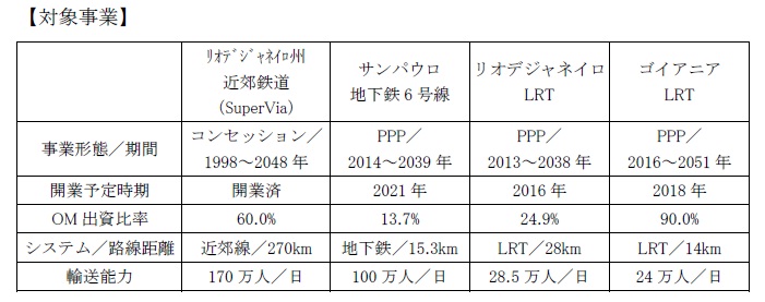 対象事業