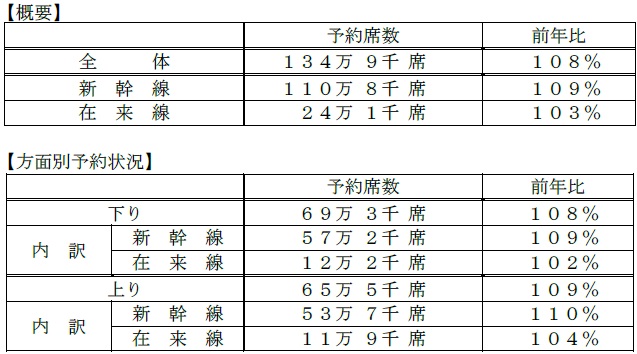 概況