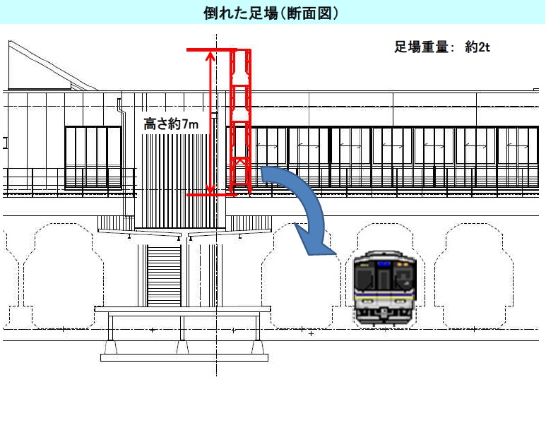 倒れた足場