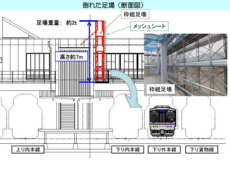 倒れた足場