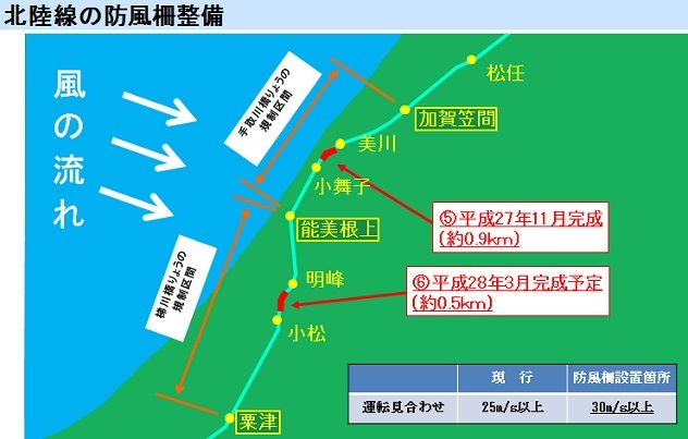 北陸線の防風柵整備