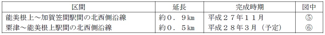 今回完成する防風柵