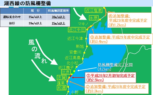 湖西線の防風柵整備