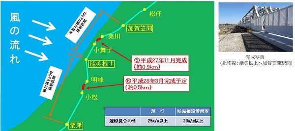 北陸線の防風柵整備