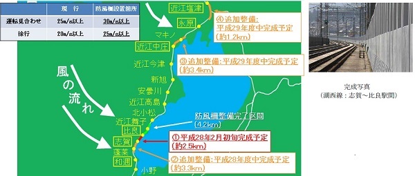 湖西線の防風柵整備