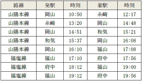 運行開始日(12月23日)の時刻・区間