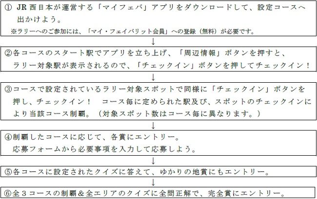 ラリーの流れ
