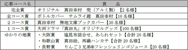 プレゼント