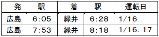 可部線運転する列車【下り】