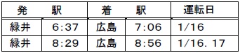 可部線運転する列車【上り】