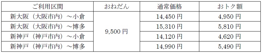 区間・おねだん(おとなお一人様片道あたり)