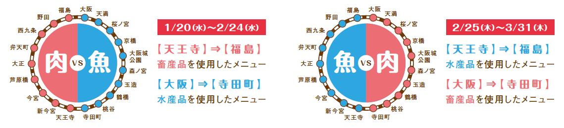 「肉(畜産品)」と「魚(水産品)」のイメージ