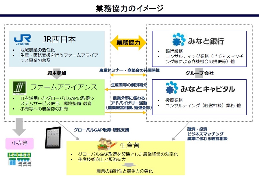 業務協力のイメージ