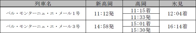 時刻表新高岡⇒氷見方面