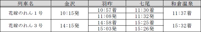 時刻表金沢⇒和倉温泉方面
