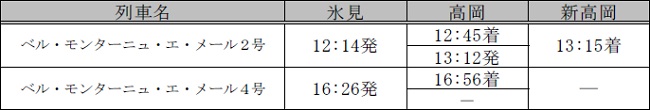 時刻表氷見⇒新高岡方面