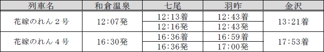 時刻表和倉温泉⇒金沢方面