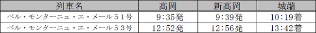 時刻表高岡⇒城端方面