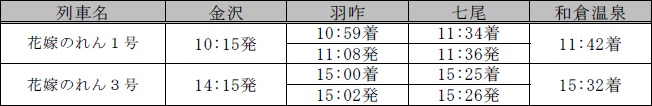 時刻表金沢⇒和倉温泉方面