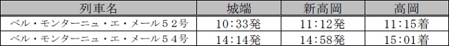 時刻表城端⇒高岡方面