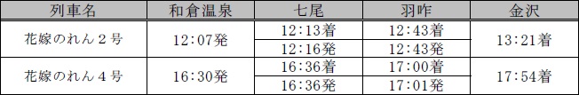 時刻表和倉温泉⇒金沢方面