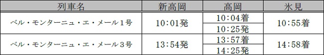 時刻表新高岡⇒氷見方面