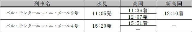 時刻表氷見⇒新高岡方面