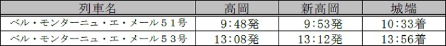 時刻表高岡⇒城端方面
