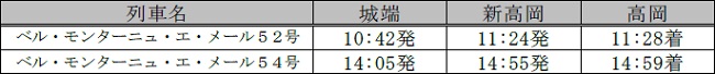 時刻表城端⇒高岡方面