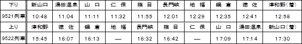 運転時刻(発時刻)