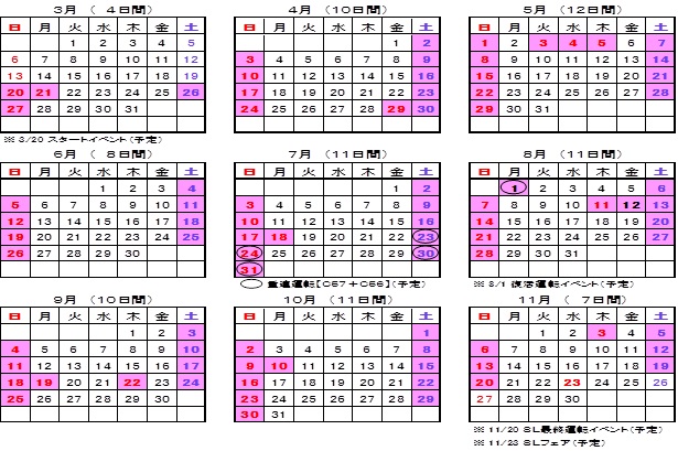 運転日(84日間)