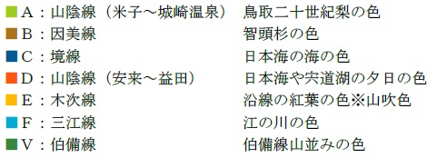 ラインカラー