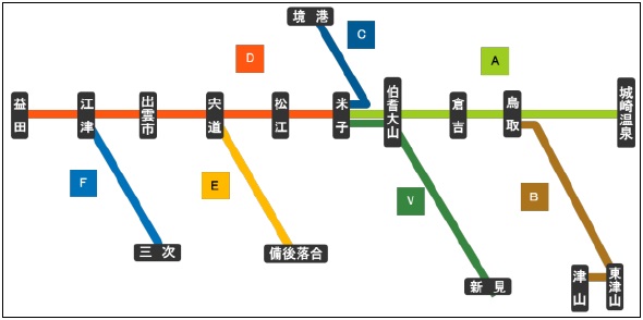路線記号