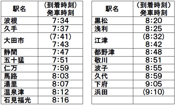 臨時列車