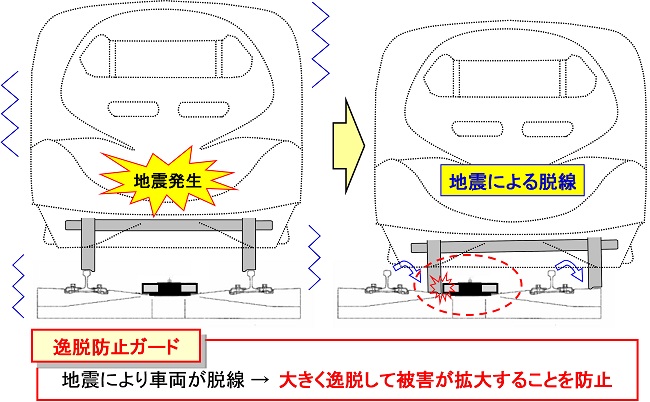 逸脱防止ガード設備イメージ
