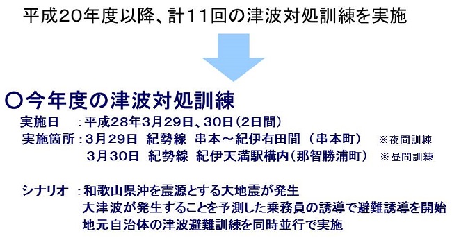 津波対処訓練の実施