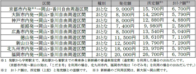 区間と料金一覧