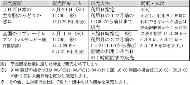 販売箇所・販売開始日