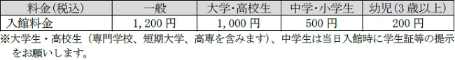 全国のセブン-イレブン(マルチコピー機設置店舗)
