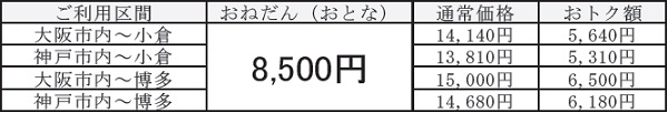 おねだん表