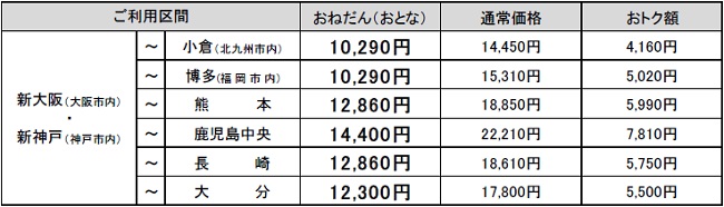 おねだん表