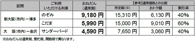 主な区間、おねだん