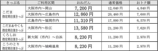 おねだん表