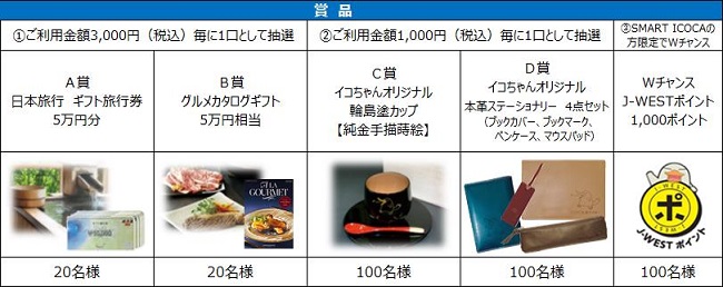 商品一覧