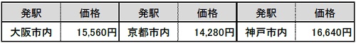 おねだん表